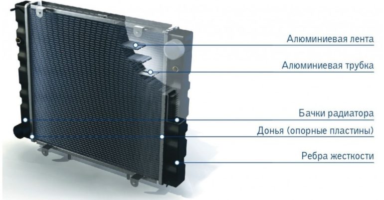 Радиаторы охлаждения для спецтехники: назначение, виды и особенности выбора
